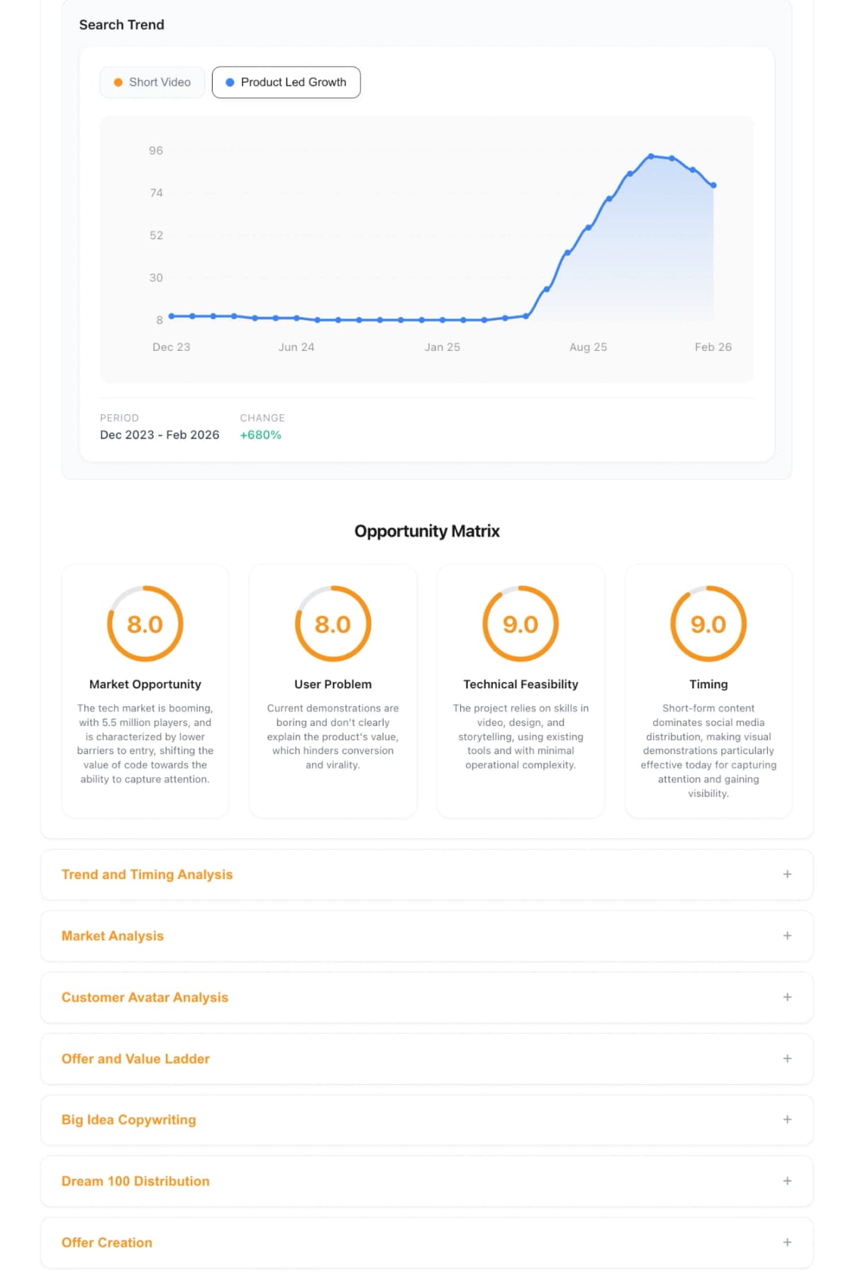 A complete analysis, structured from A to Z