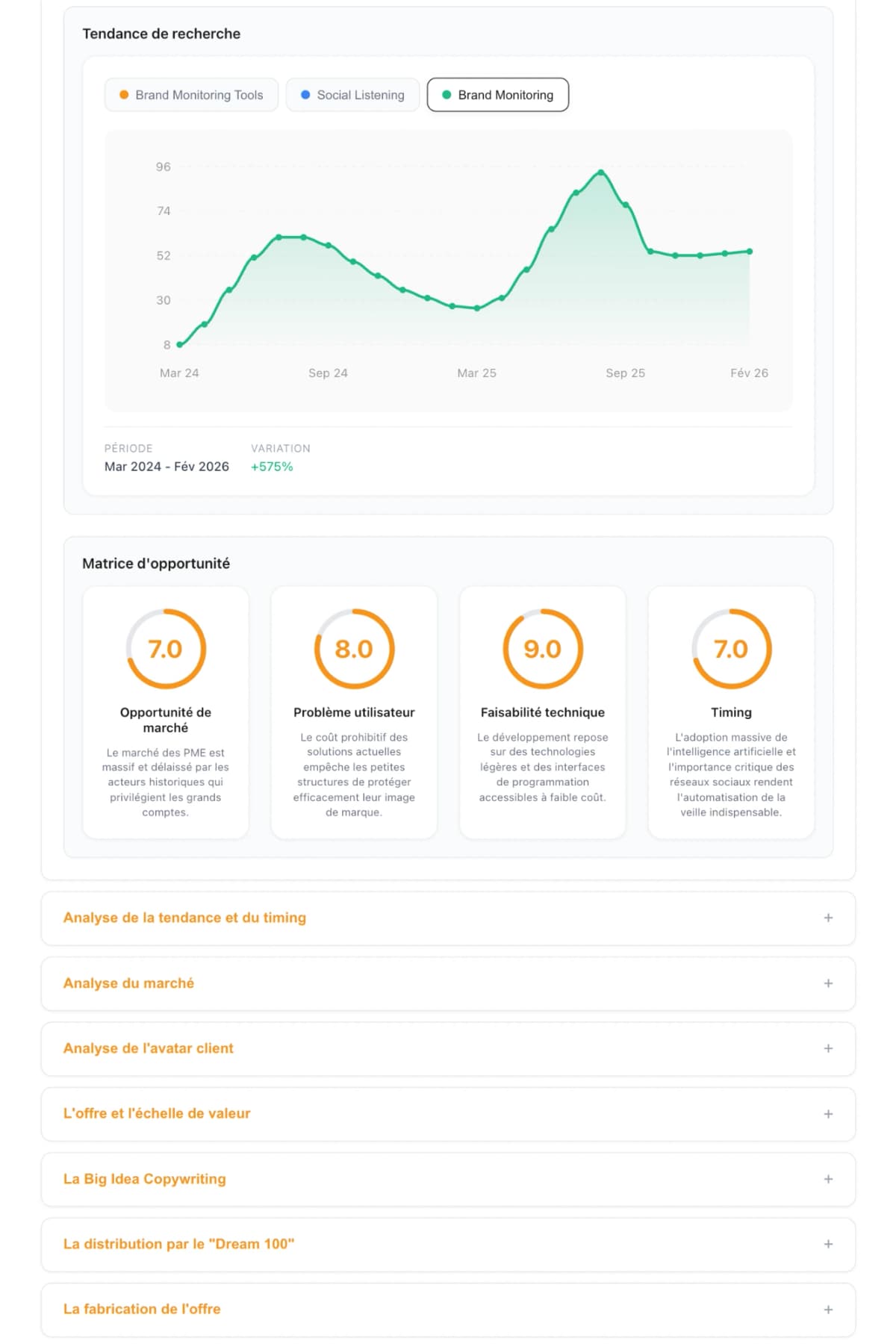 Une analyse complète, structurée de A à Z